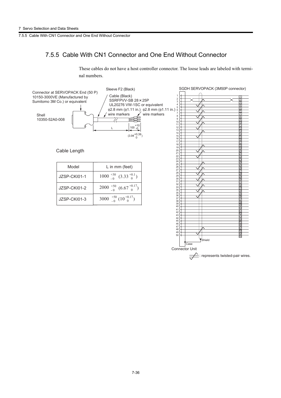 Cable length | Yaskawa Large Capacity Sigma II Series User Manual | Page 312 / 405