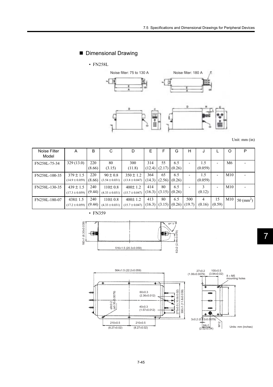 Dimensional drawing | Yaskawa Large Capacity Sigma II Series User Manual | Page 321 / 405