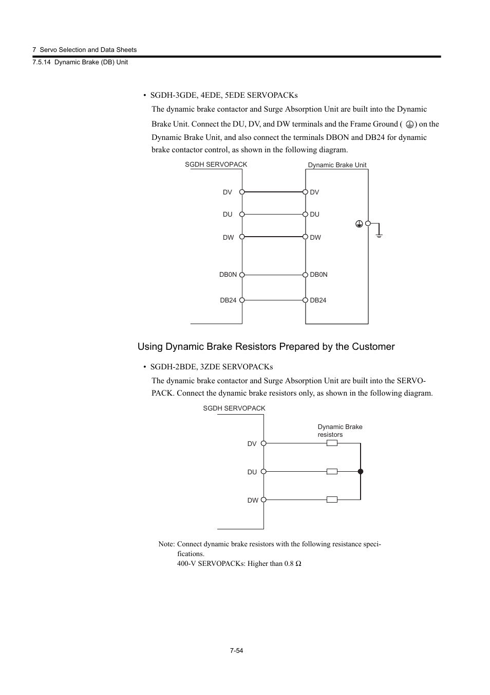 Yaskawa Large Capacity Sigma II Series User Manual | Page 330 / 405