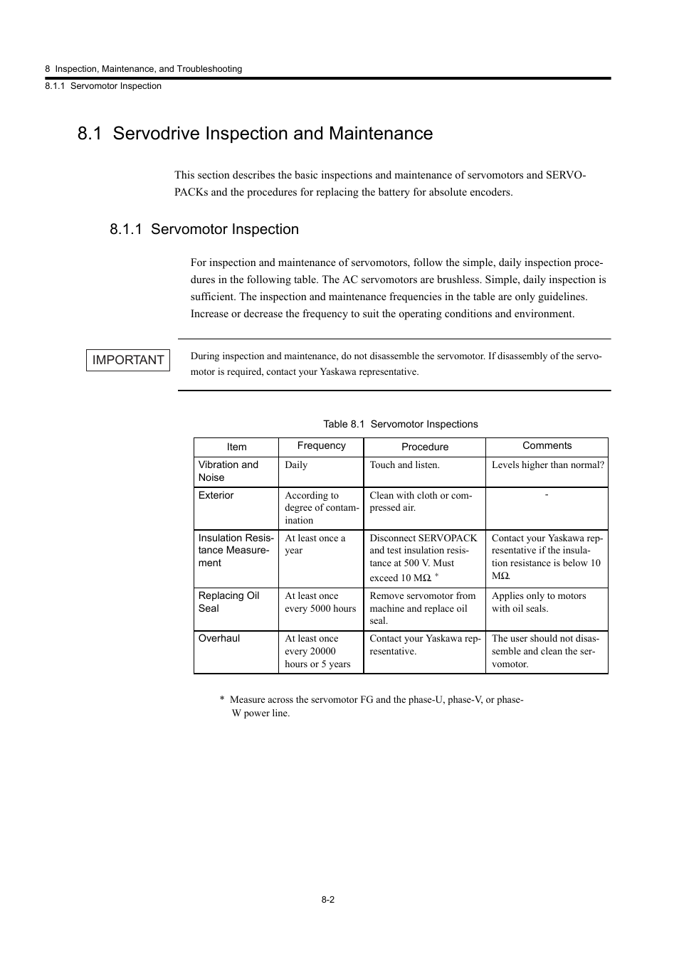 1 servodrive inspection and maintenance, 1 servomotor inspection | Yaskawa Large Capacity Sigma II Series User Manual | Page 341 / 405