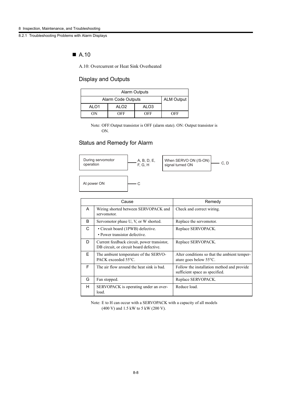 A.10, Display and outputs, Status and remedy for alarm | Yaskawa Large Capacity Sigma II Series User Manual | Page 347 / 405