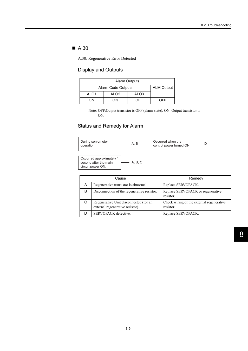 A.30, Display and outputs, Status and remedy for alarm | Yaskawa Large Capacity Sigma II Series User Manual | Page 348 / 405