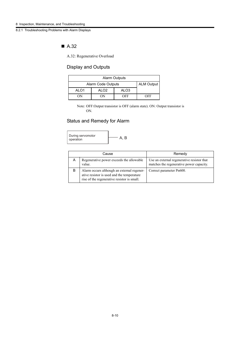 A.32, Display and outputs, Status and remedy for alarm | Yaskawa Large Capacity Sigma II Series User Manual | Page 349 / 405