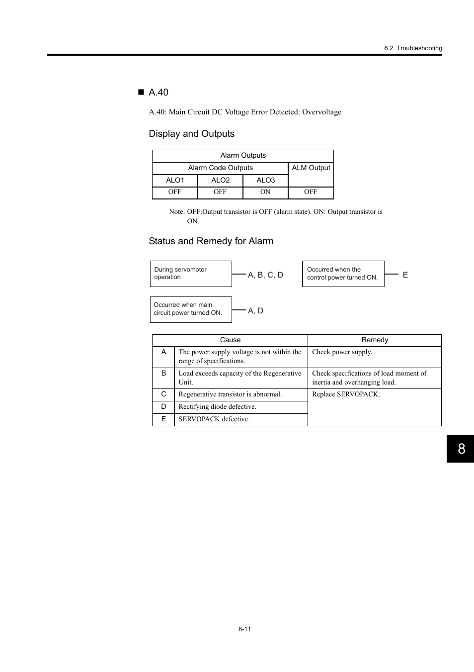 A.40, Display and outputs, Status and remedy for alarm | Yaskawa Large Capacity Sigma II Series User Manual | Page 350 / 405