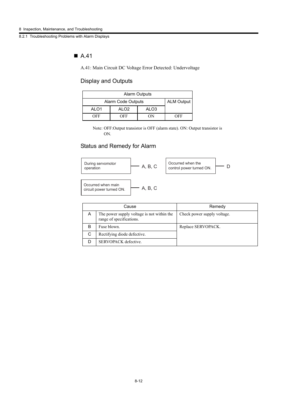A.41, Display and outputs, Status and remedy for alarm | Yaskawa Large Capacity Sigma II Series User Manual | Page 351 / 405