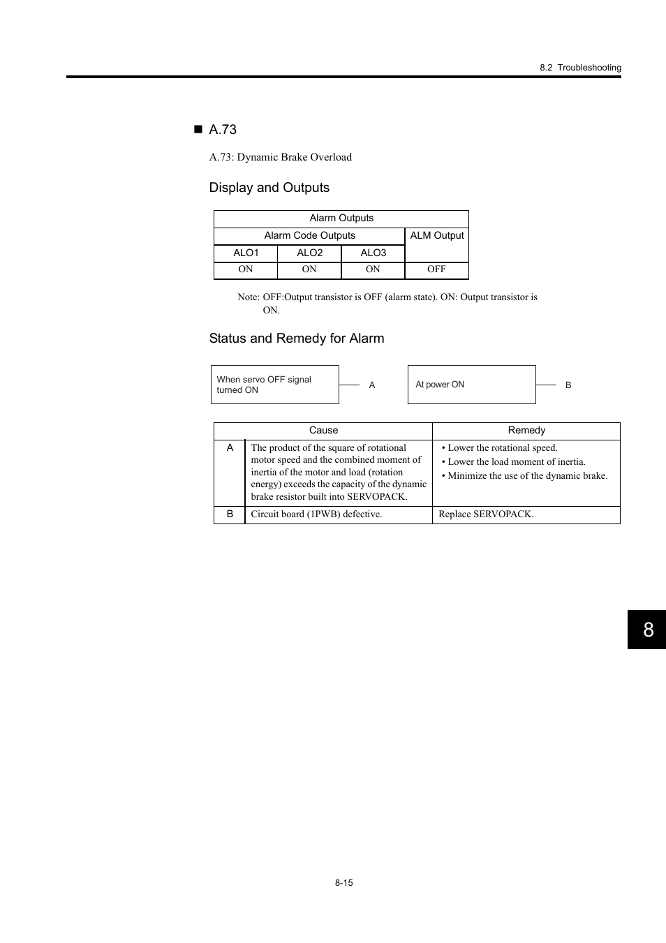 A.73, Display and outputs, Status and remedy for alarm | Yaskawa Large Capacity Sigma II Series User Manual | Page 354 / 405