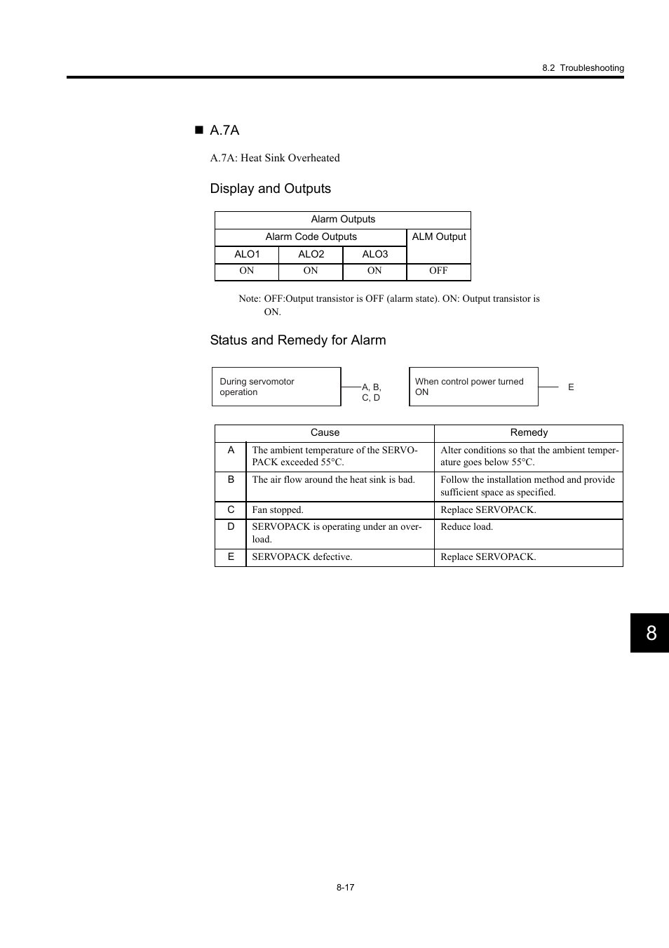A.7a, Display and outputs, Status and remedy for alarm | Yaskawa Large Capacity Sigma II Series User Manual | Page 356 / 405