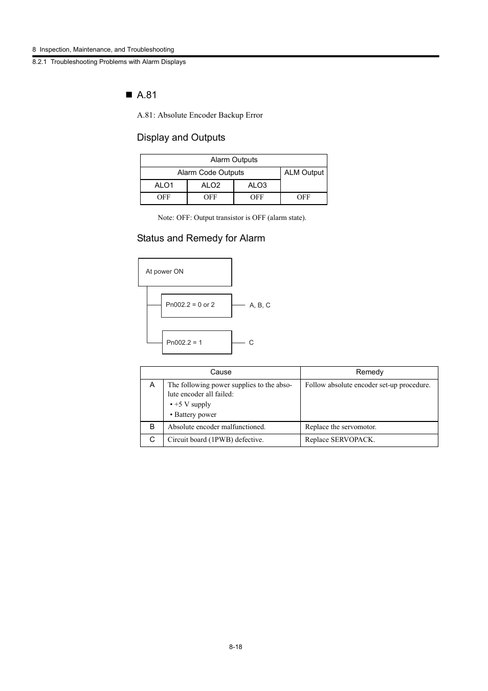 A.81, Display and outputs, Status and remedy for alarm | Yaskawa Large Capacity Sigma II Series User Manual | Page 357 / 405