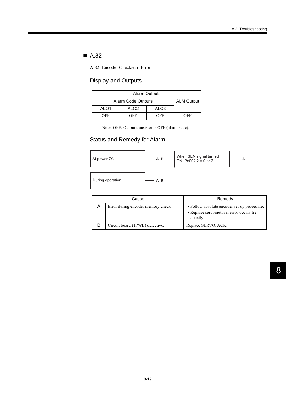 A.82, Display and outputs, Status and remedy for alarm | Yaskawa Large Capacity Sigma II Series User Manual | Page 358 / 405