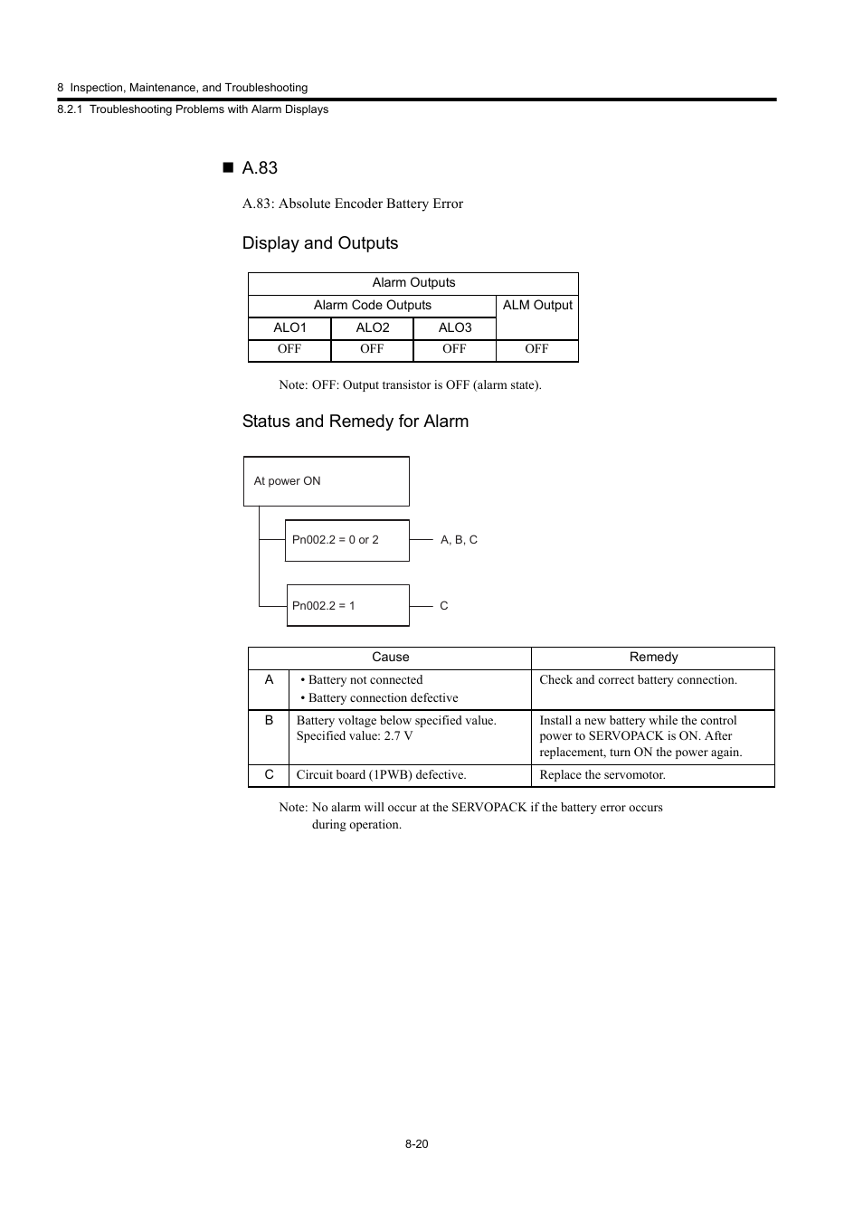A.83, Display and outputs, Status and remedy for alarm | Yaskawa Large Capacity Sigma II Series User Manual | Page 359 / 405