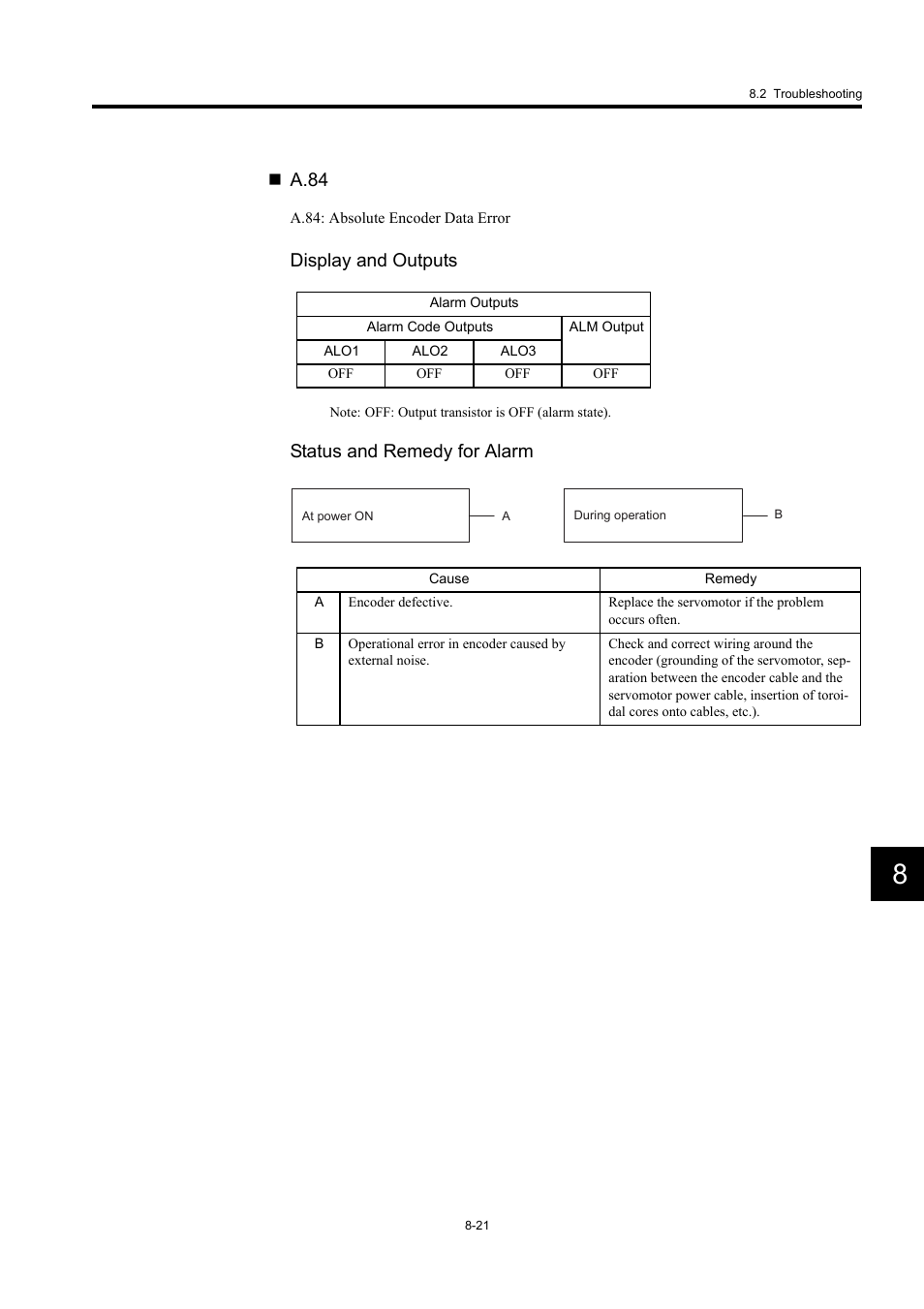 A.84, Display and outputs, Status and remedy for alarm | Yaskawa Large Capacity Sigma II Series User Manual | Page 360 / 405