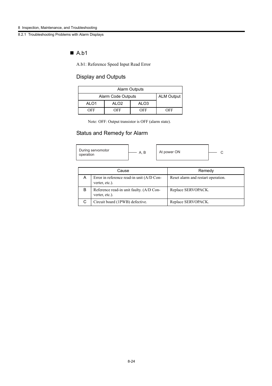 A.b1, Display and outputs, Status and remedy for alarm | Yaskawa Large Capacity Sigma II Series User Manual | Page 363 / 405