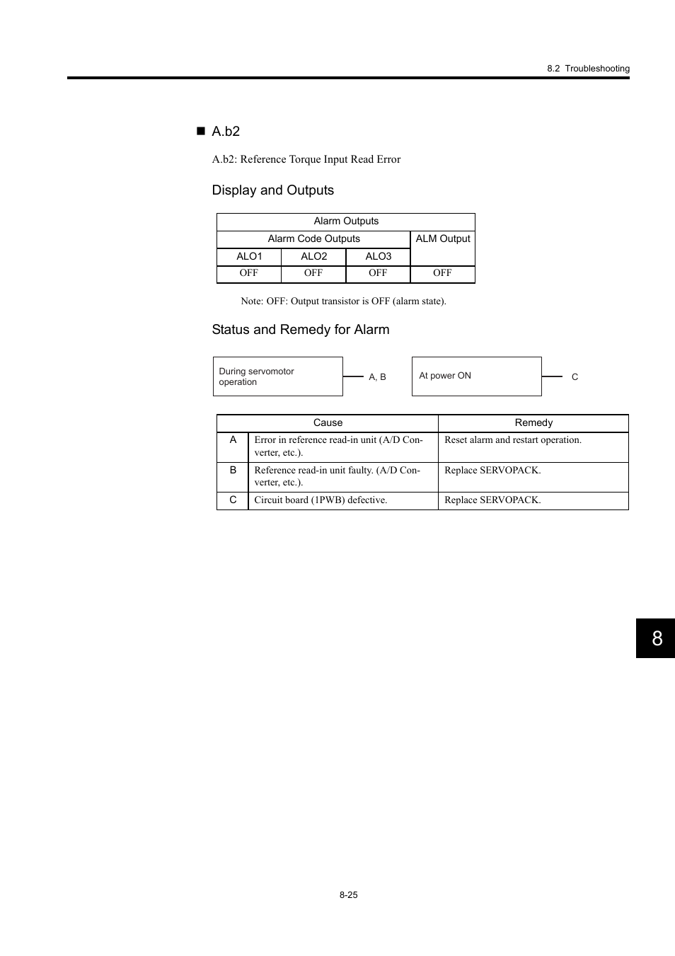 A.b2, Display and outputs, Status and remedy for alarm | Yaskawa Large Capacity Sigma II Series User Manual | Page 364 / 405