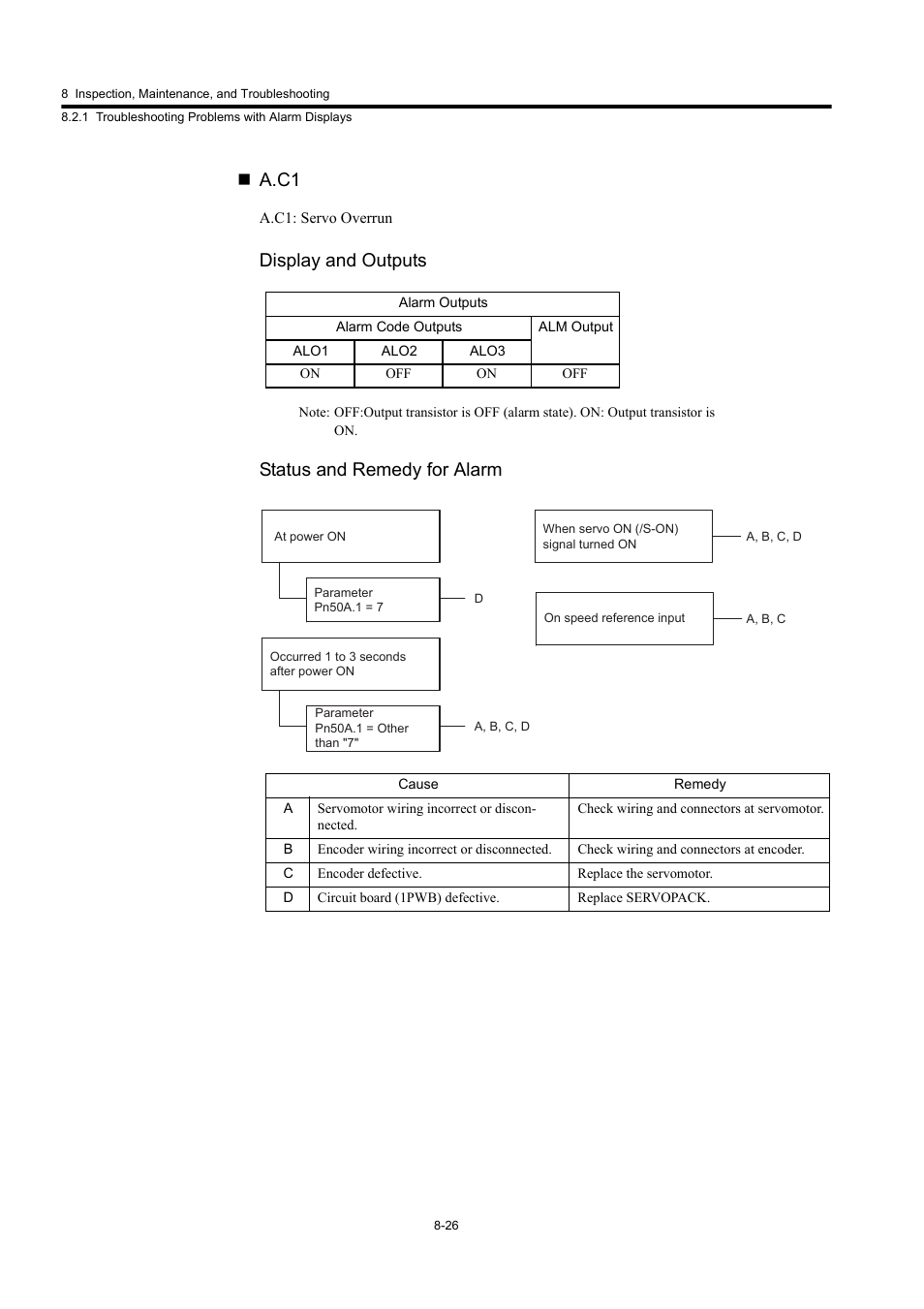 A.c1, Display and outputs, Status and remedy for alarm | Yaskawa Large Capacity Sigma II Series User Manual | Page 365 / 405