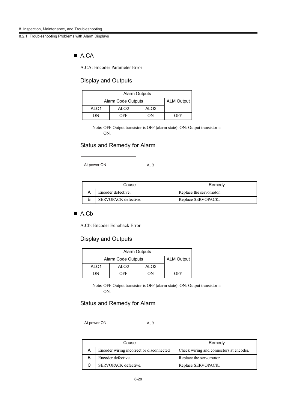A.ca, Display and outputs, Status and remedy for alarm  a.cb | Status and remedy for alarm | Yaskawa Large Capacity Sigma II Series User Manual | Page 367 / 405