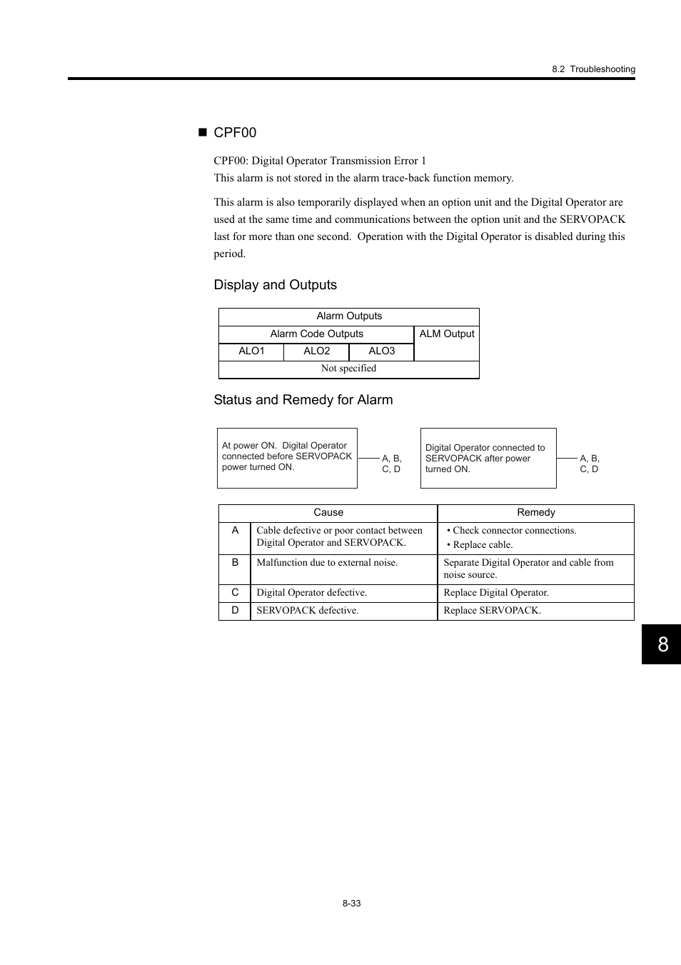 Cpf00, Display and outputs status and remedy for alarm | Yaskawa Large Capacity Sigma II Series User Manual | Page 372 / 405