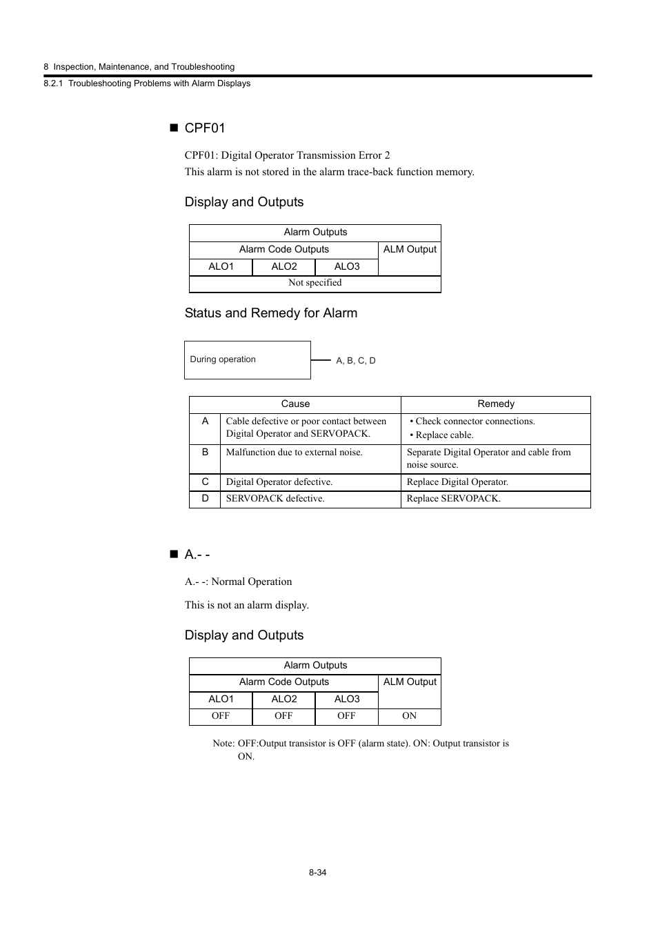 Cpf01, Display and outputs | Yaskawa Large Capacity Sigma II Series User Manual | Page 373 / 405