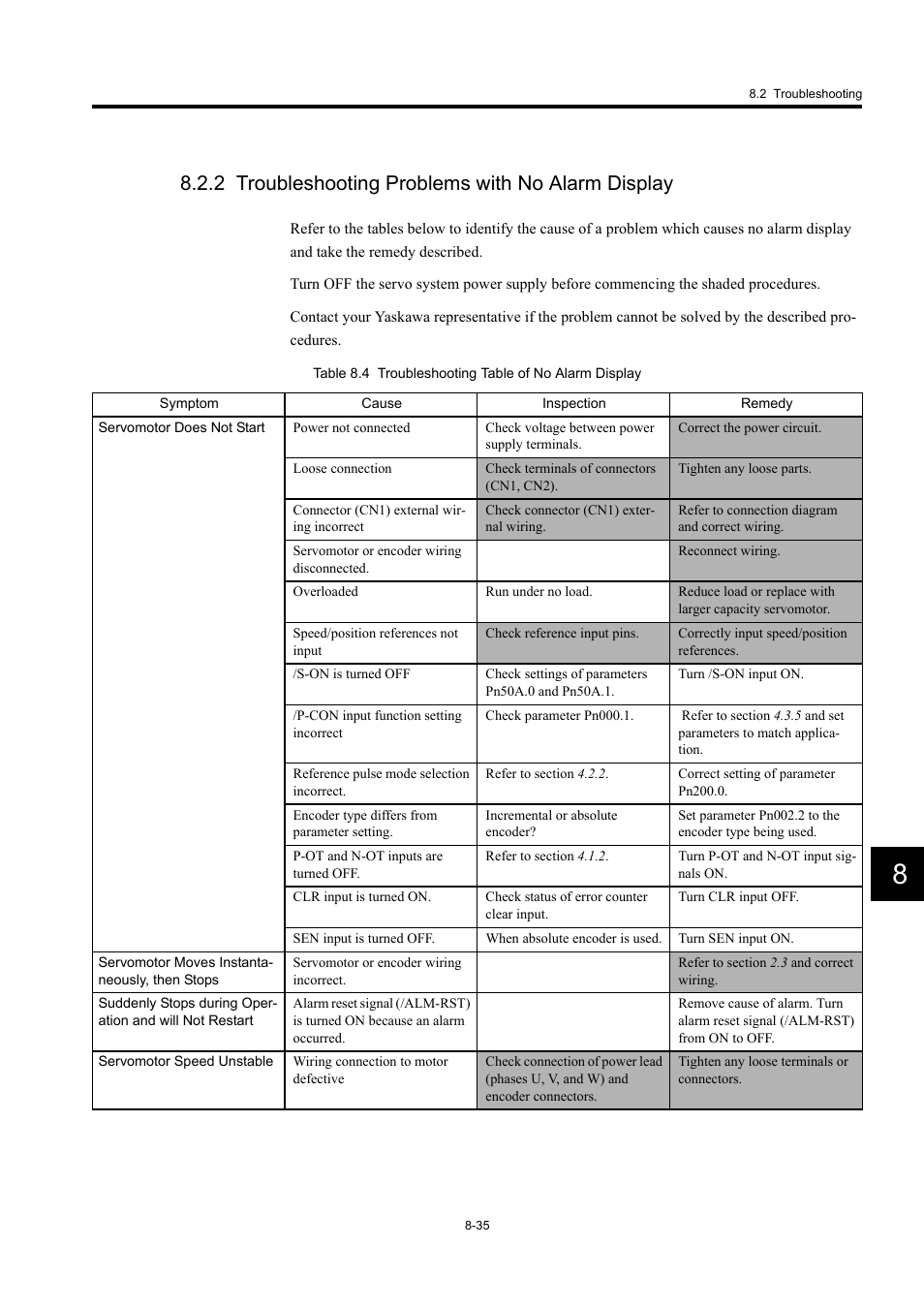 2 troubleshooting problems with no alarm display | Yaskawa Large Capacity Sigma II Series User Manual | Page 374 / 405
