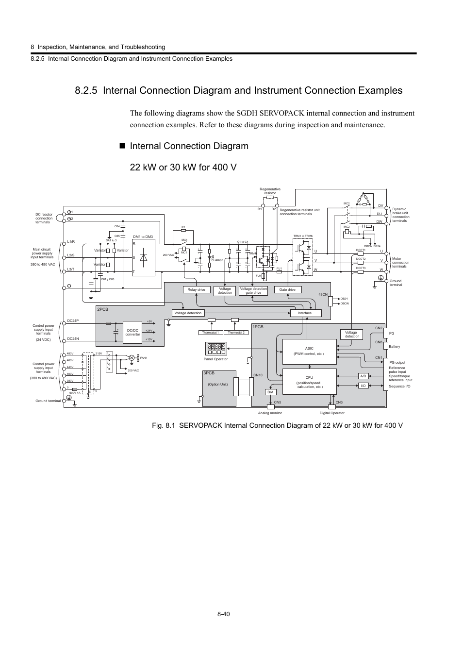 Yaskawa Large Capacity Sigma II Series User Manual | Page 379 / 405