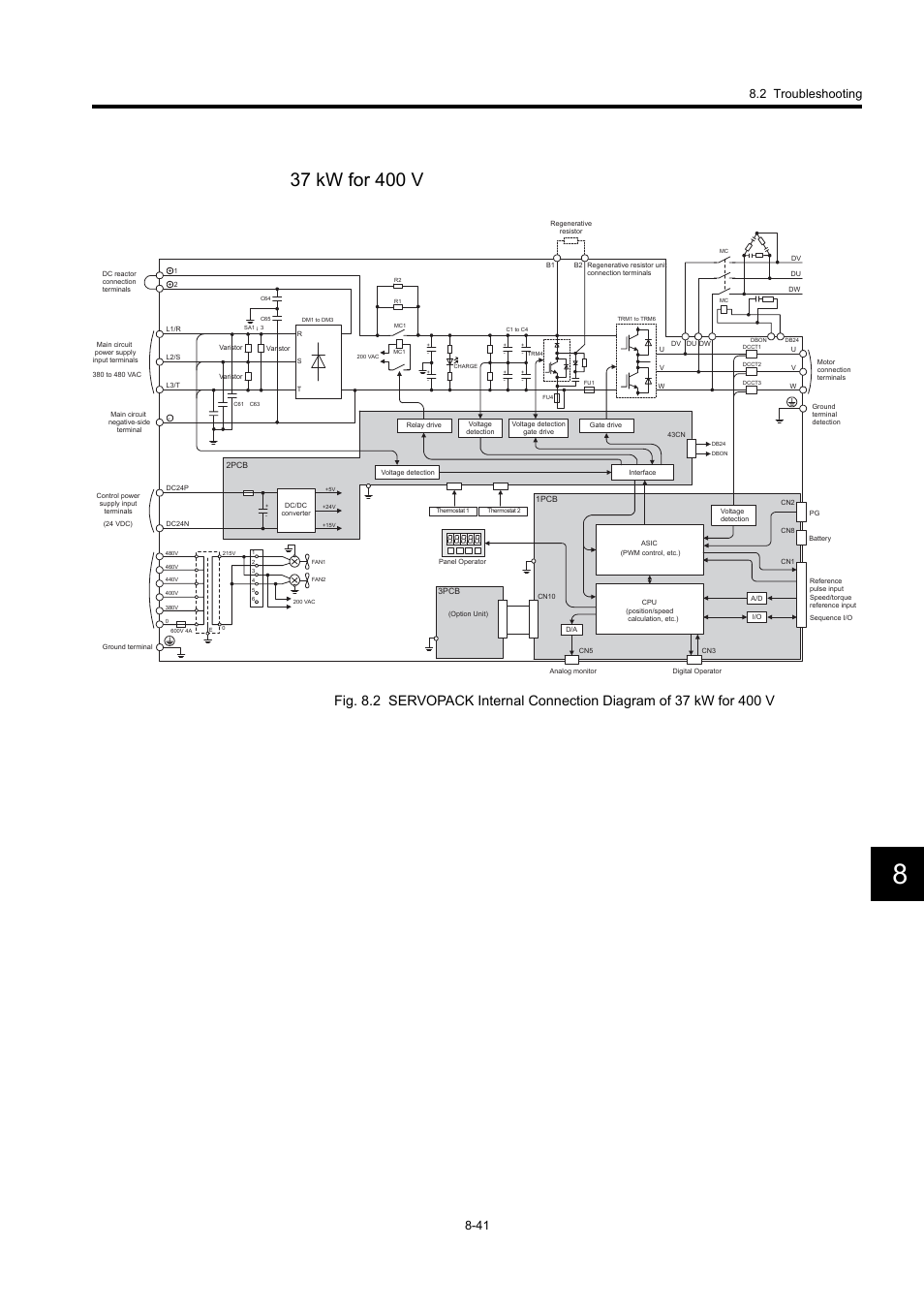 2 troubleshooting 8-41 | Yaskawa Large Capacity Sigma II Series User Manual | Page 380 / 405