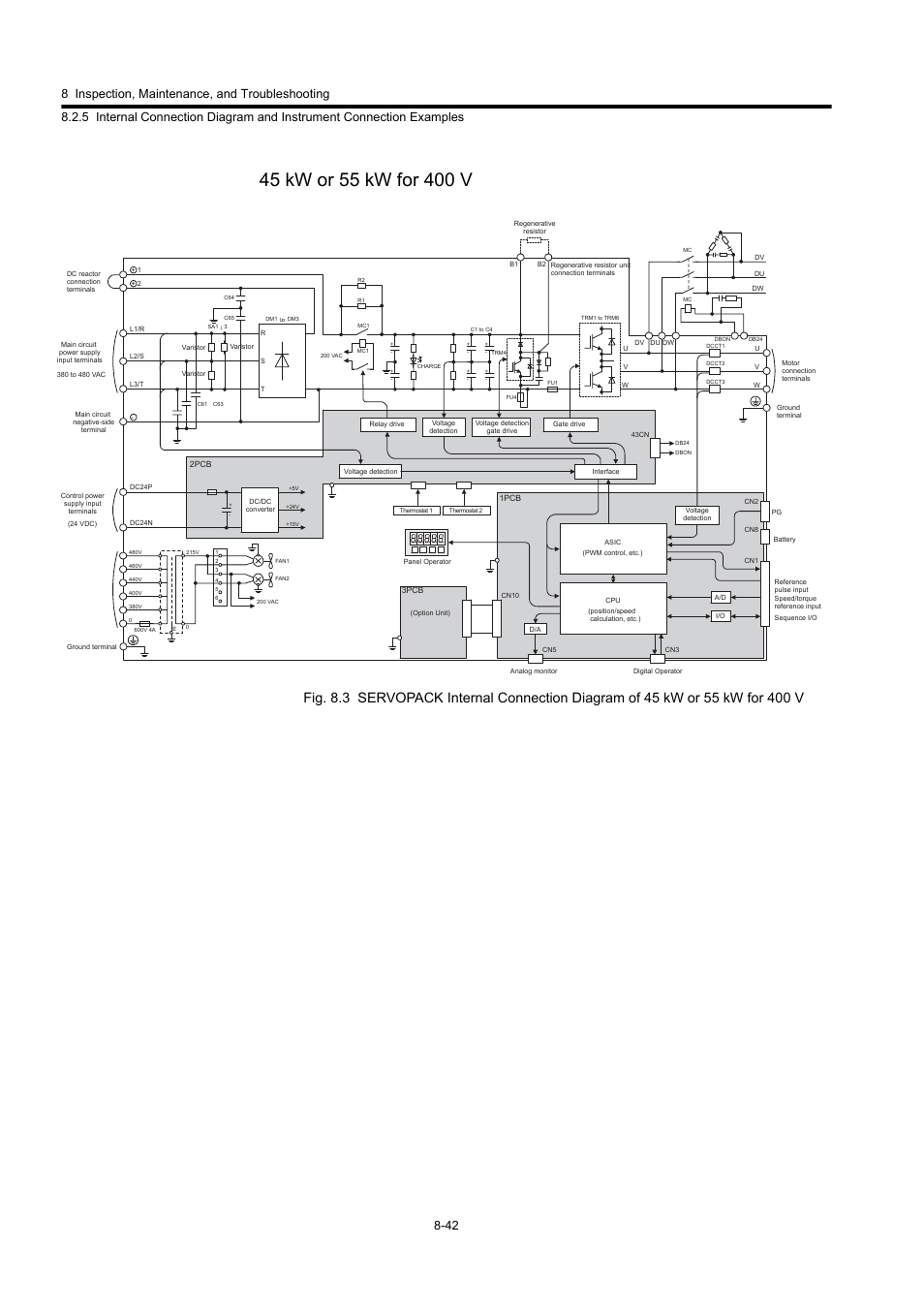 Yaskawa Large Capacity Sigma II Series User Manual | Page 381 / 405