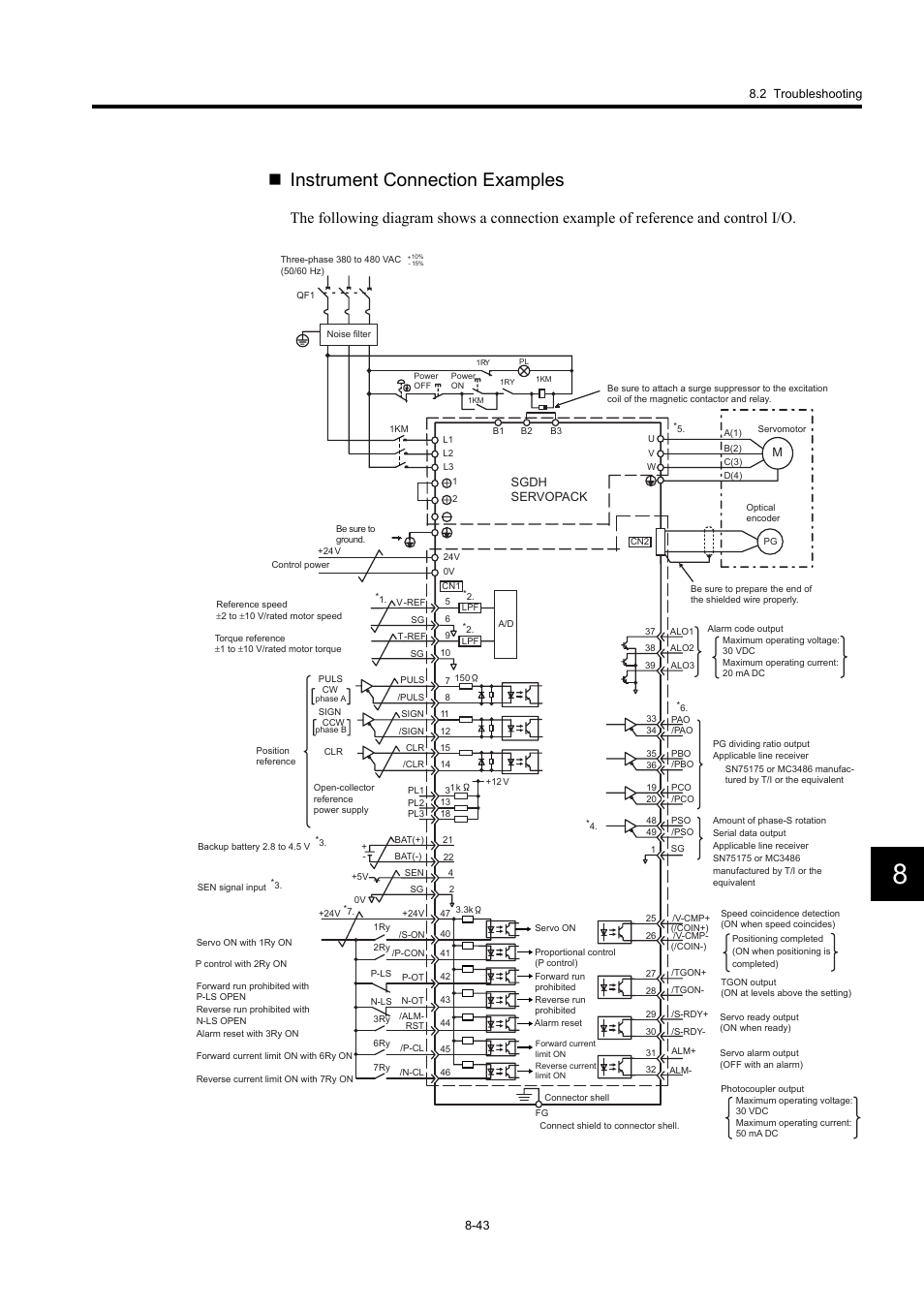 Instrument connection examples | Yaskawa Large Capacity Sigma II Series User Manual | Page 382 / 405