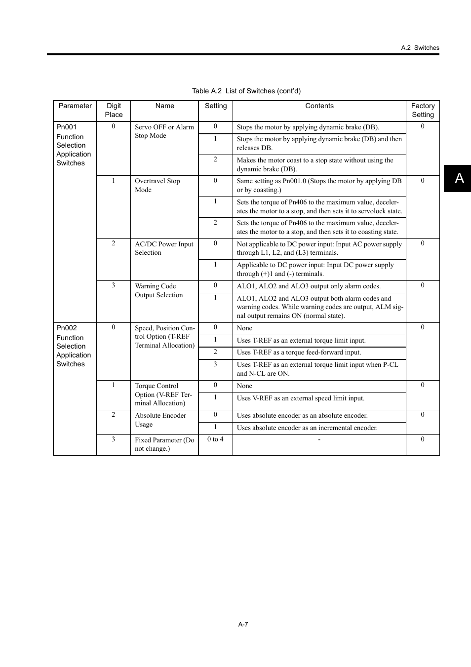 Yaskawa Large Capacity Sigma II Series User Manual | Page 390 / 405
