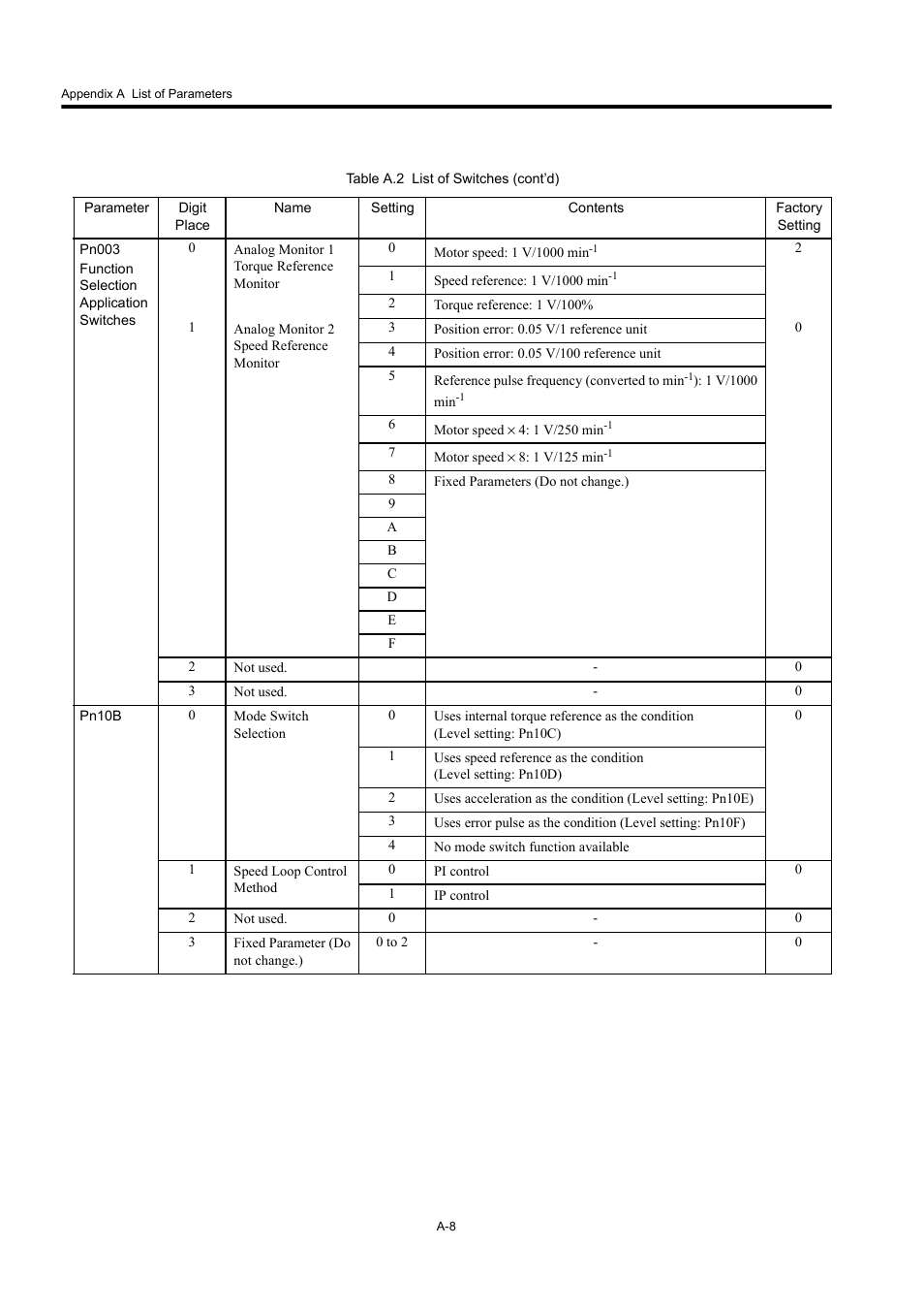 Yaskawa Large Capacity Sigma II Series User Manual | Page 391 / 405
