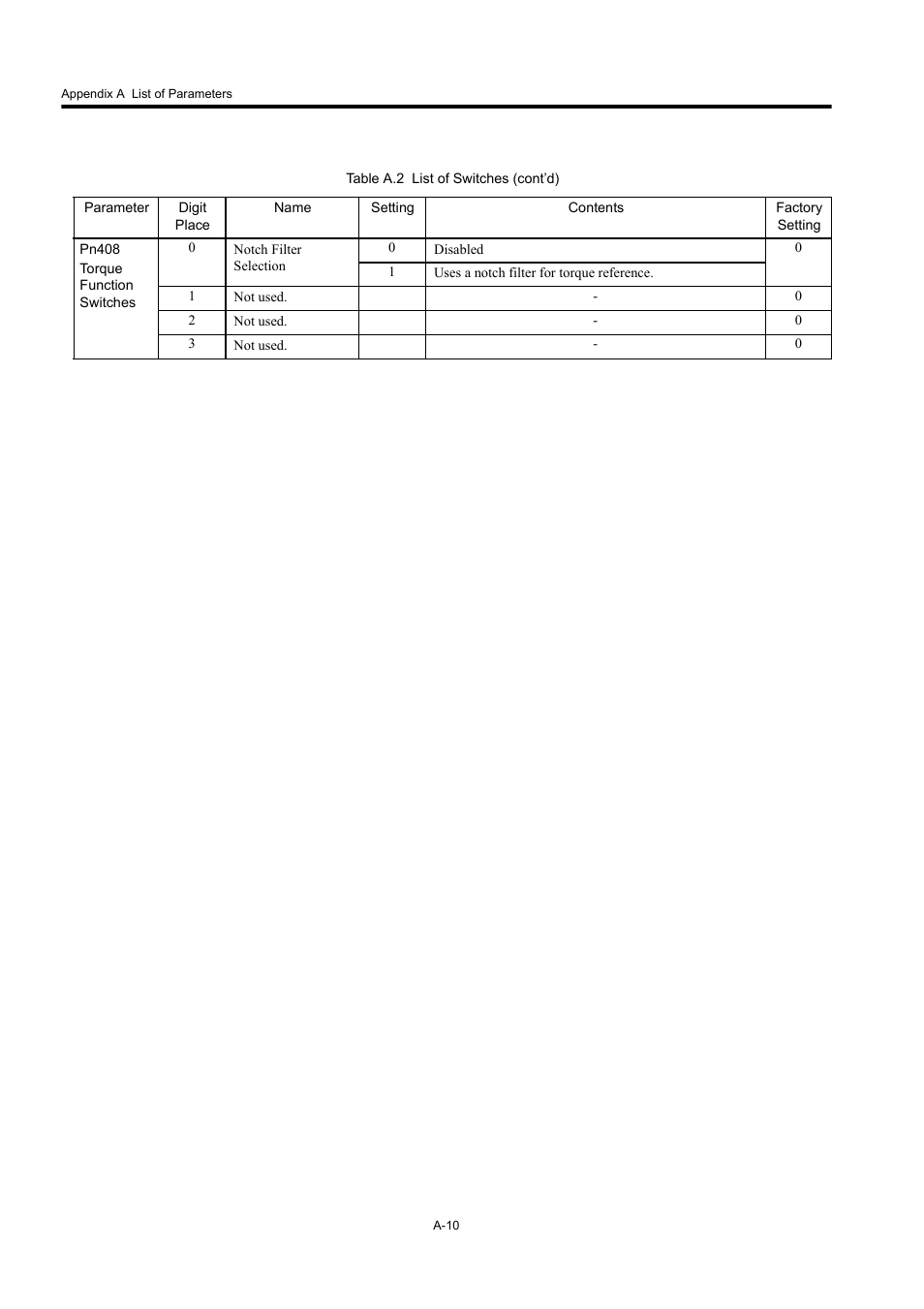 Yaskawa Large Capacity Sigma II Series User Manual | Page 393 / 405