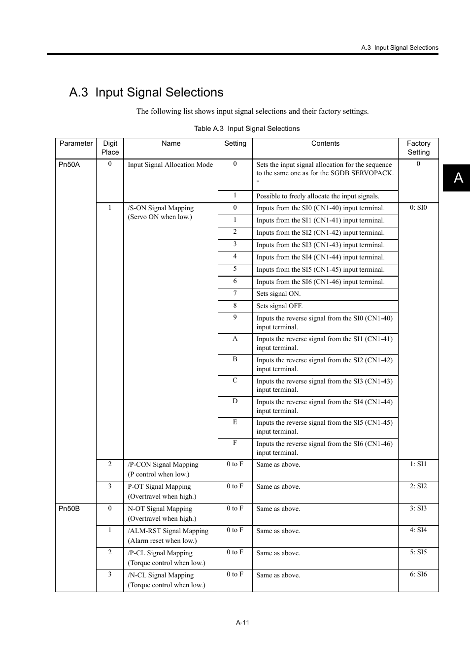 A.3 input signal selections | Yaskawa Large Capacity Sigma II Series User Manual | Page 394 / 405