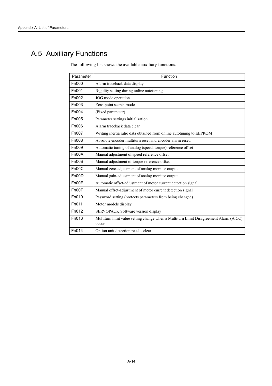 A.5 auxiliary functions | Yaskawa Large Capacity Sigma II Series User Manual | Page 397 / 405