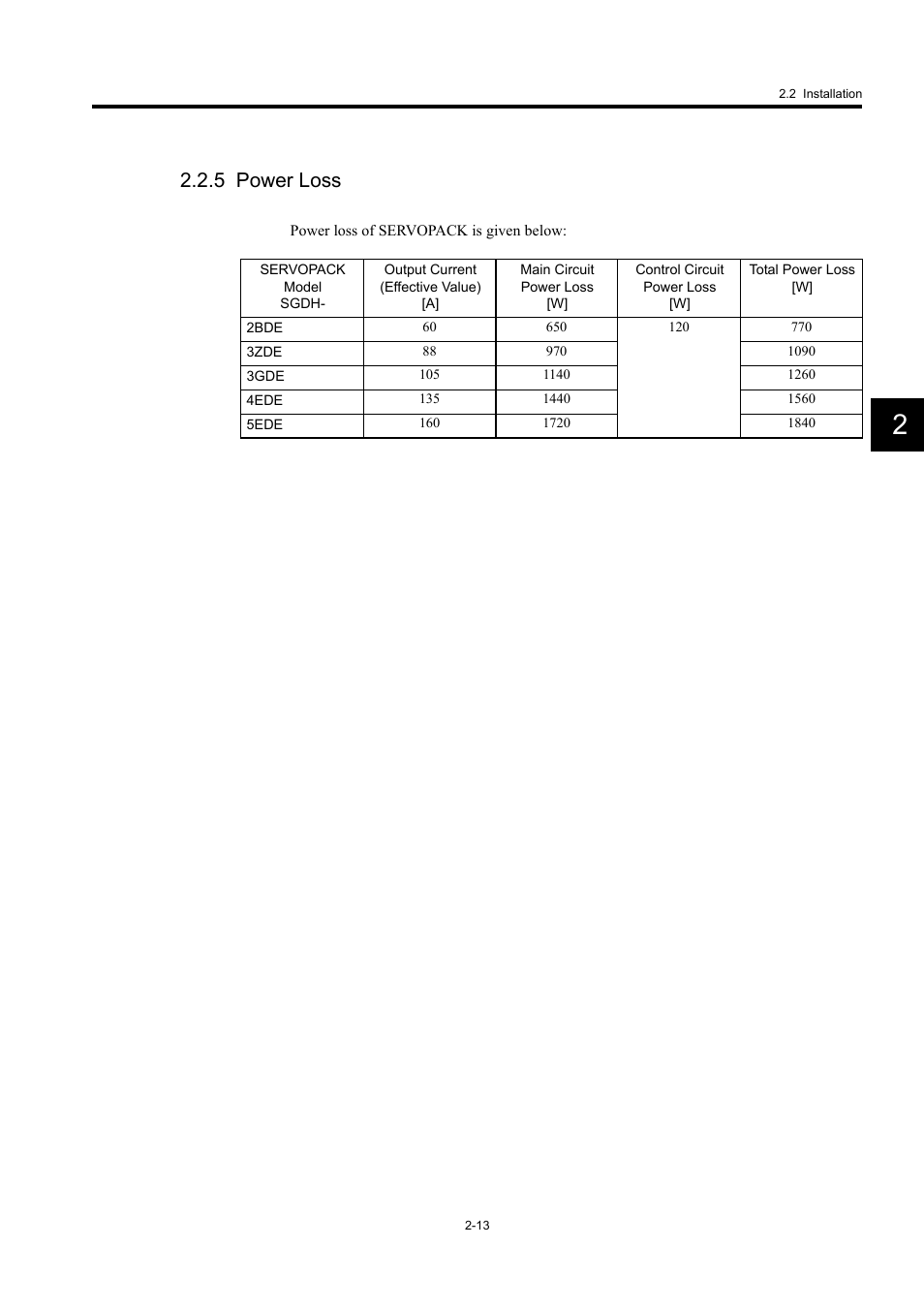 5 power loss | Yaskawa Large Capacity Sigma II Series User Manual | Page 40 / 405