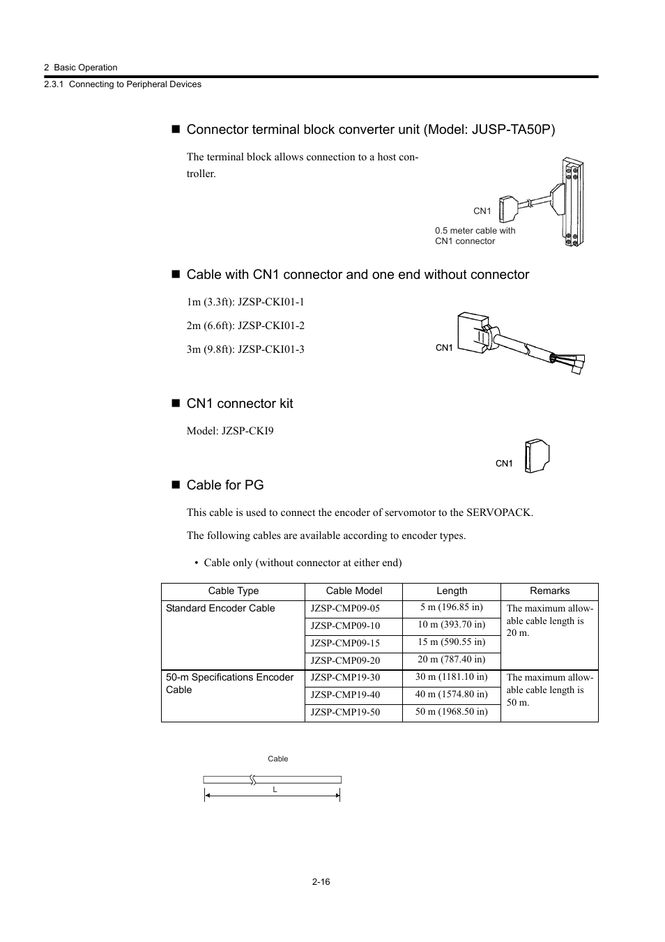 Cn1 connector kit, Cable for pg | Yaskawa Large Capacity Sigma II Series User Manual | Page 43 / 405