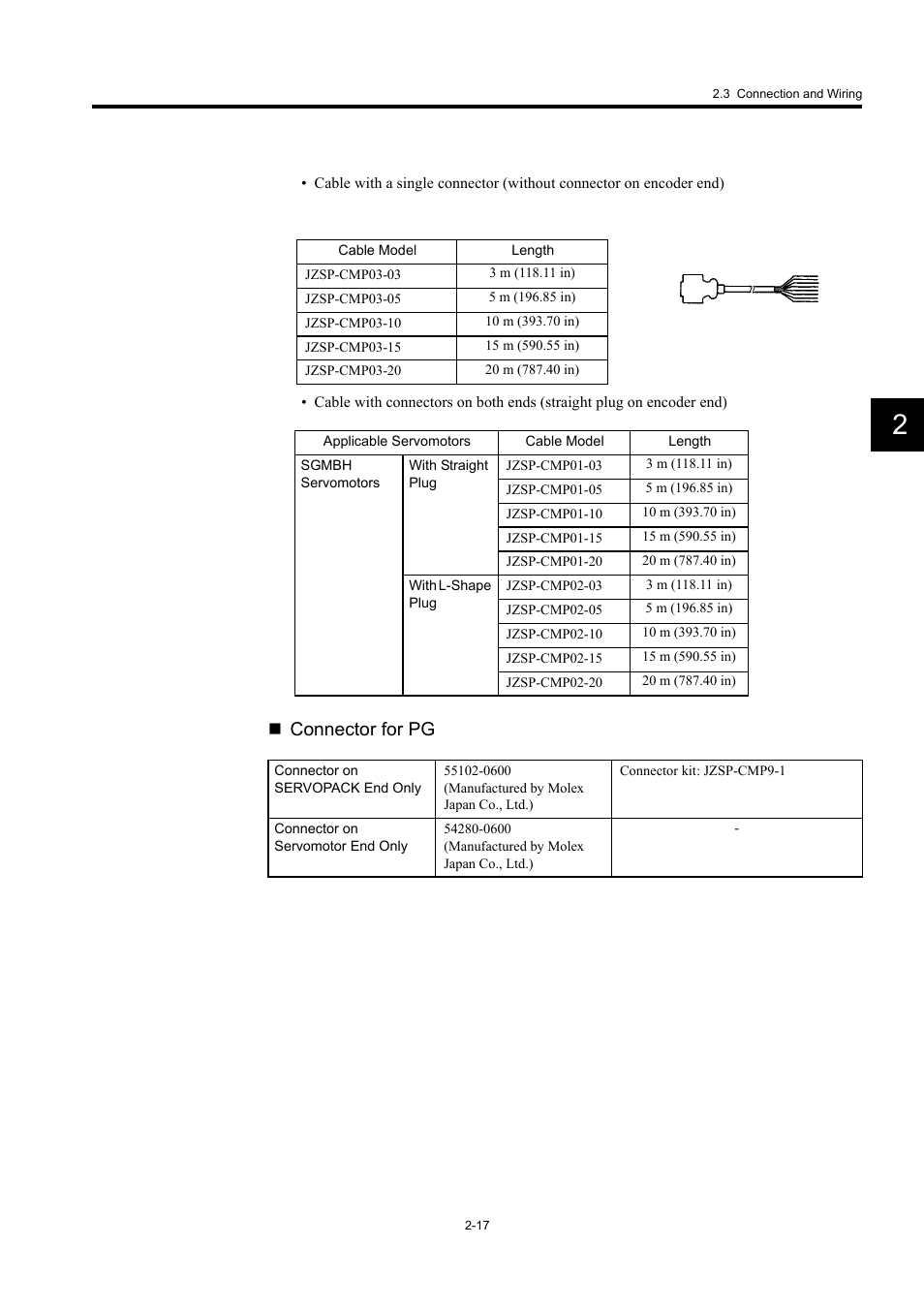 Connector for pg | Yaskawa Large Capacity Sigma II Series User Manual | Page 44 / 405