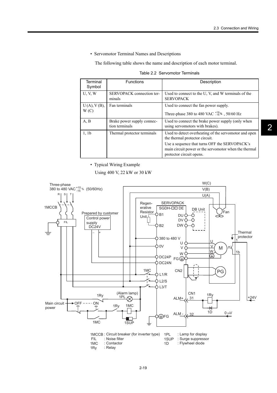 Yaskawa Large Capacity Sigma II Series User Manual | Page 46 / 405