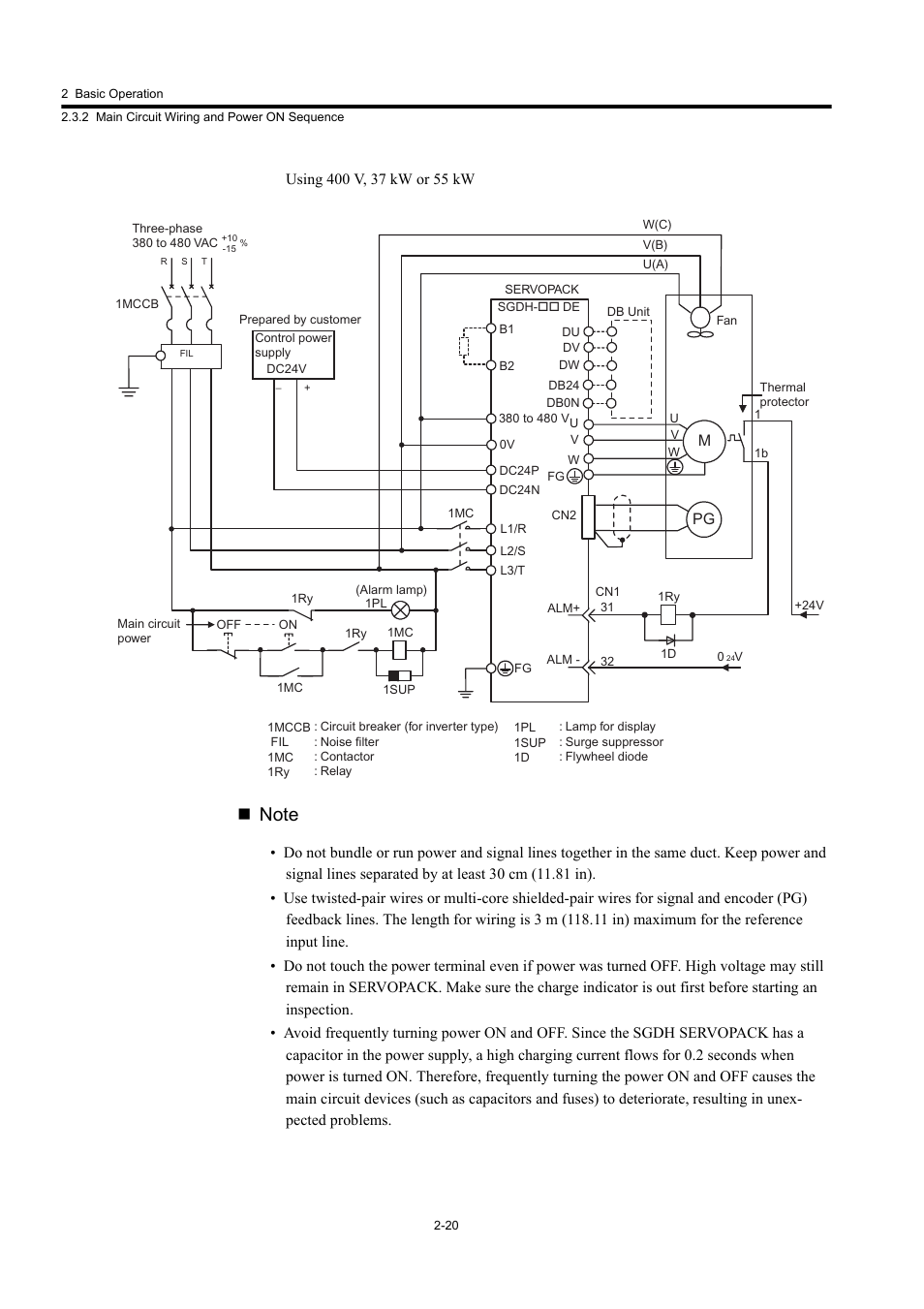 Yaskawa Large Capacity Sigma II Series User Manual | Page 47 / 405