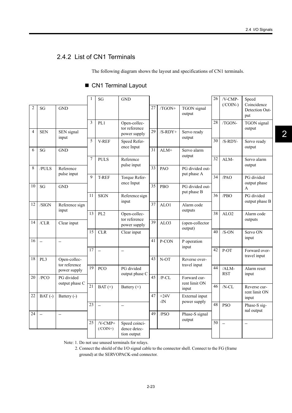 2 list of cn1 terminals, Cn1 terminal layout | Yaskawa Large Capacity Sigma II Series User Manual | Page 50 / 405