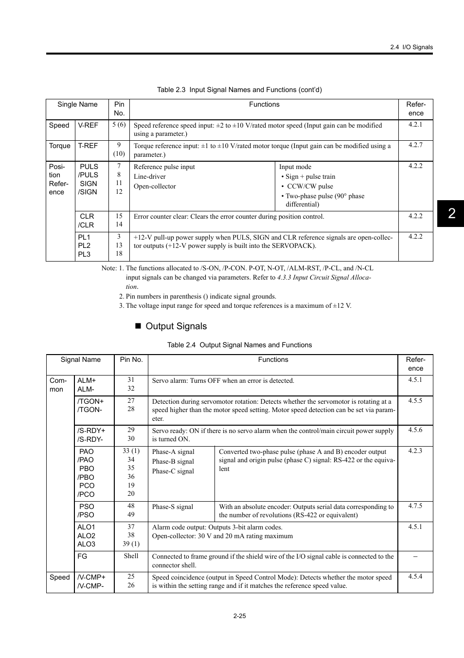 Output signals | Yaskawa Large Capacity Sigma II Series User Manual | Page 52 / 405