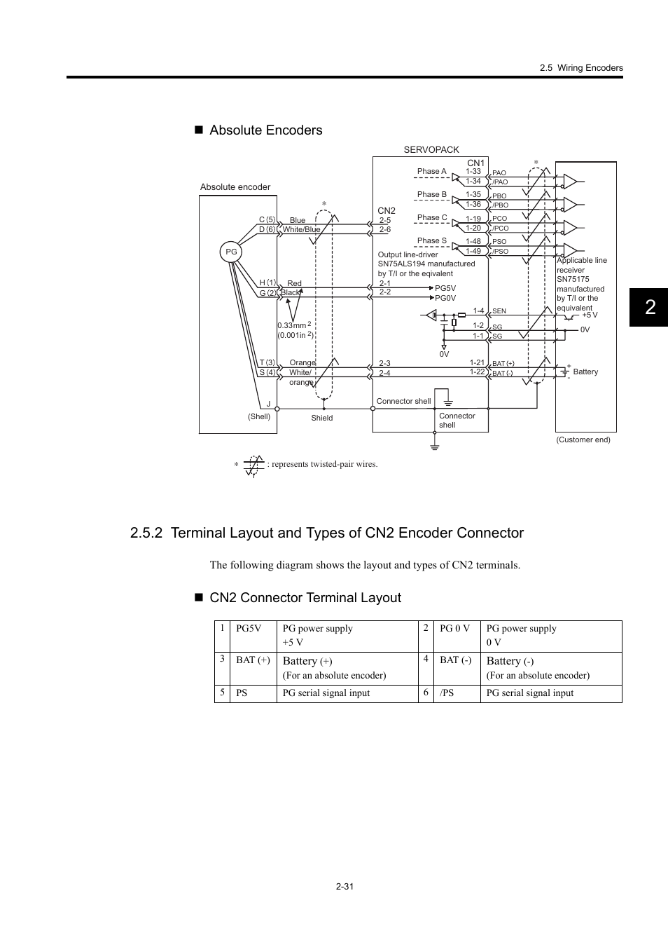 Absolute encoders, Cn2 connector terminal layout, Battery | Yaskawa Large Capacity Sigma II Series User Manual | Page 58 / 405