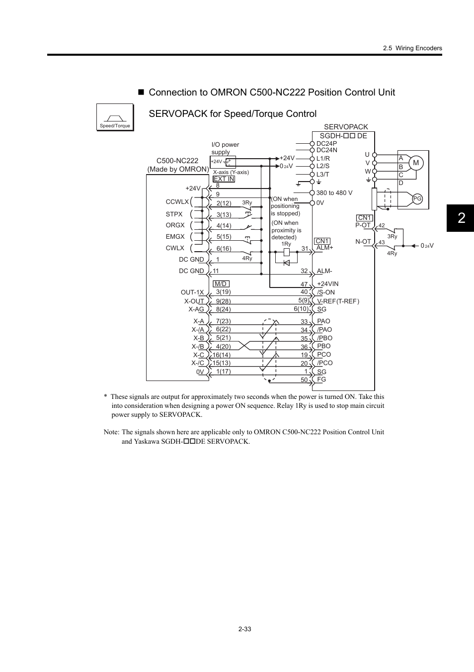 Yaskawa Large Capacity Sigma II Series User Manual | Page 60 / 405