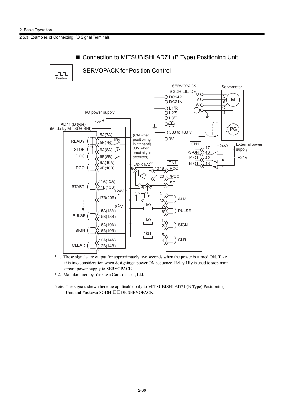 Yaskawa Large Capacity Sigma II Series User Manual | Page 63 / 405