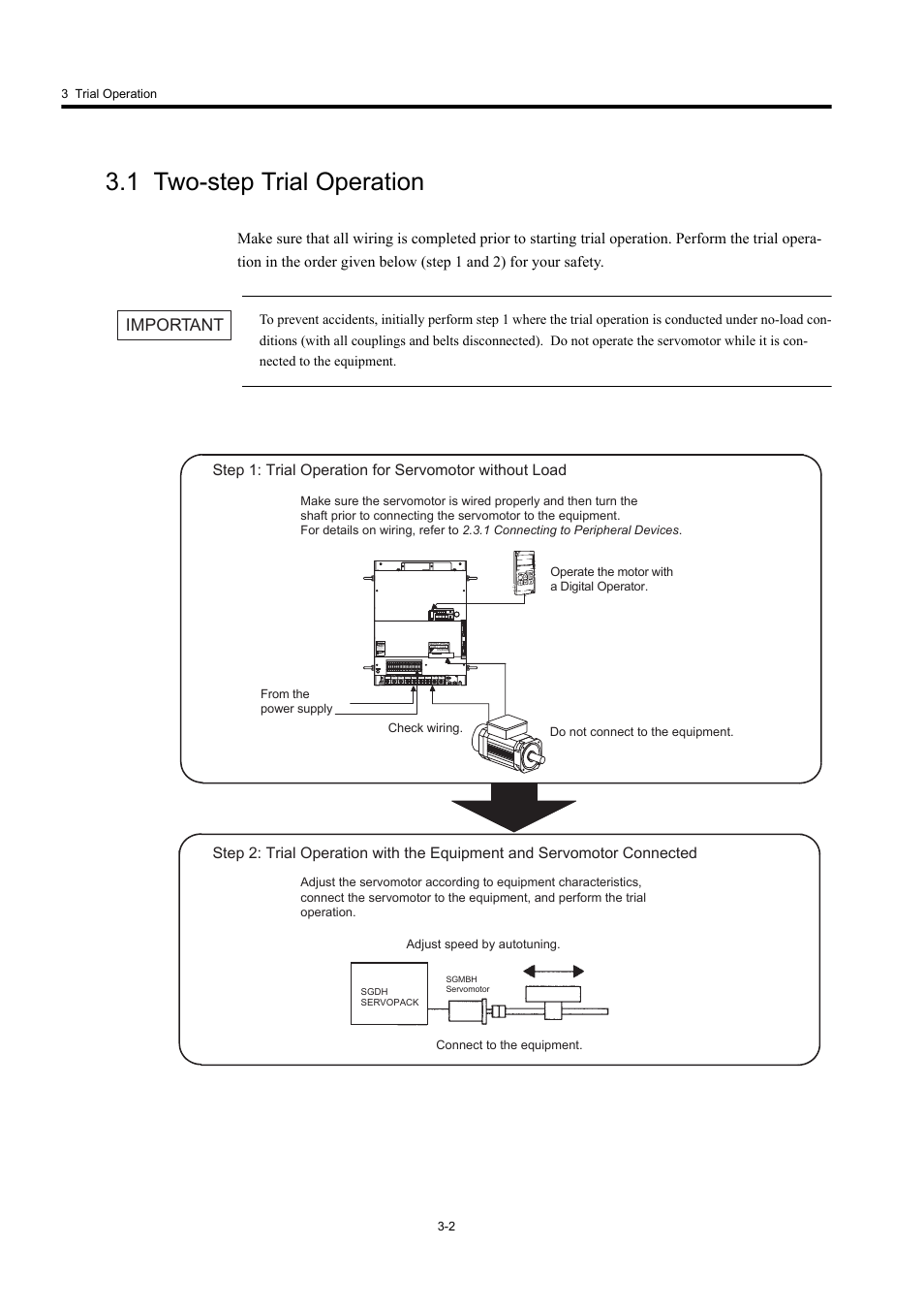 1 two-step trial operation, Important | Yaskawa Large Capacity Sigma II Series User Manual | Page 65 / 405