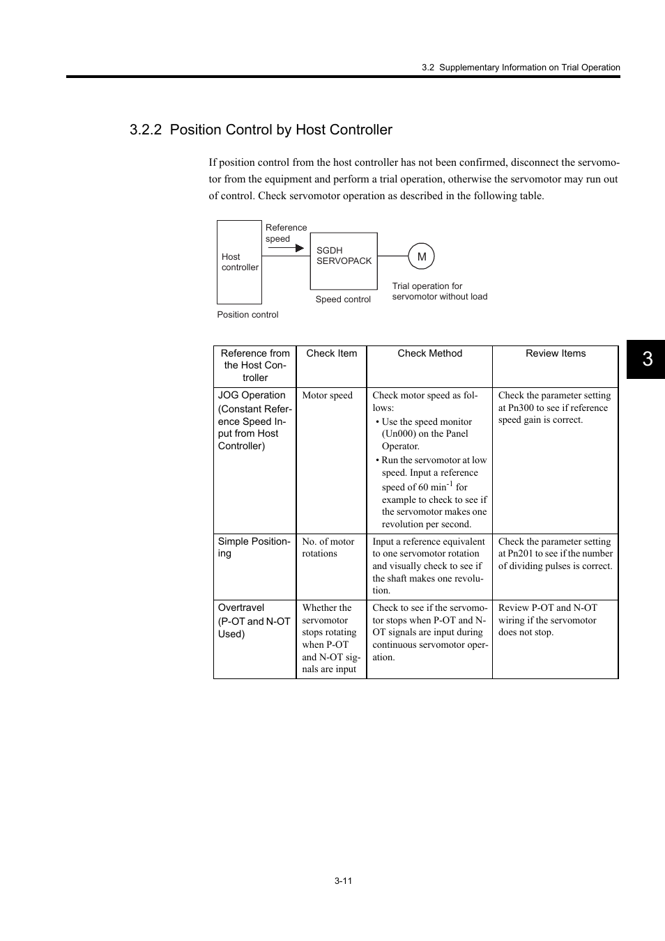 2 position control by host controller | Yaskawa Large Capacity Sigma II Series User Manual | Page 74 / 405