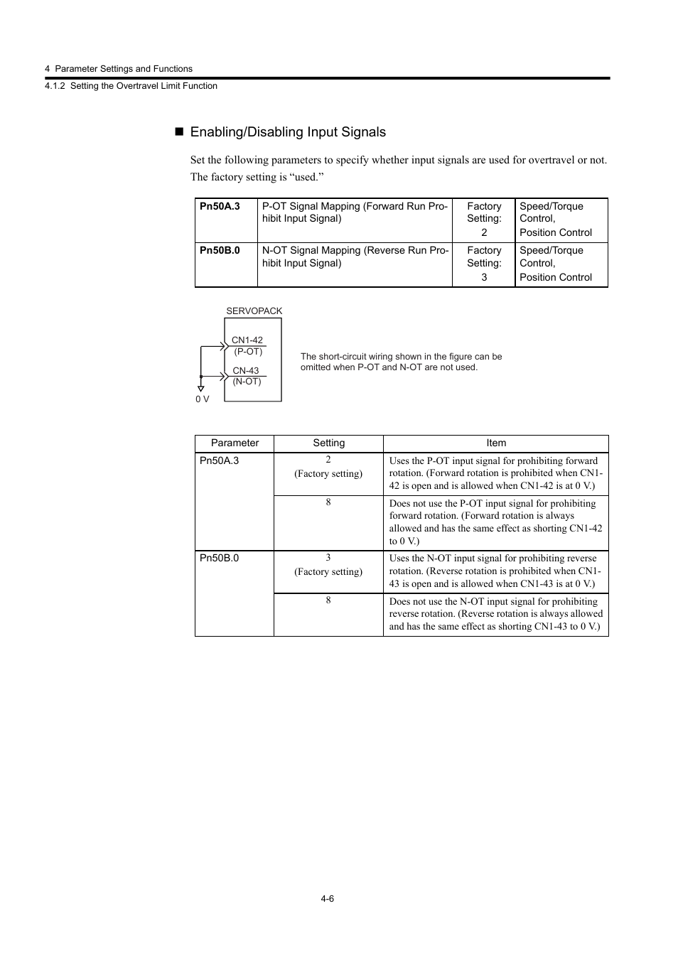 Enabling/disabling input signals | Yaskawa Large Capacity Sigma II Series User Manual | Page 82 / 405
