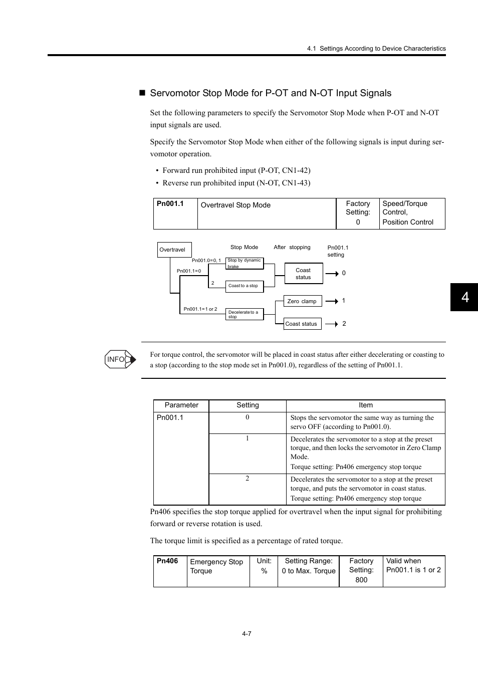 Yaskawa Large Capacity Sigma II Series User Manual | Page 83 / 405