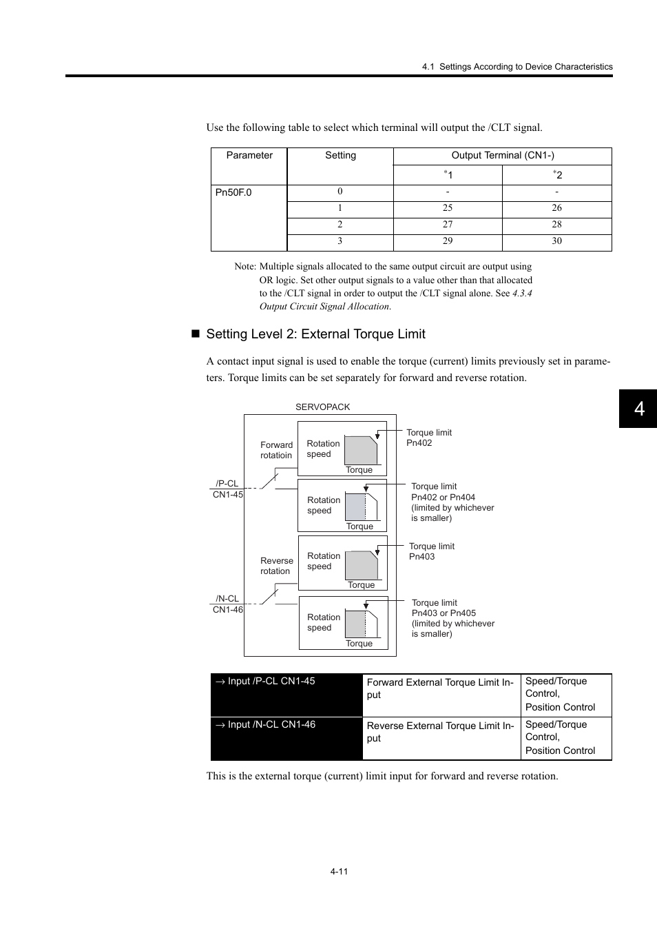 Setting level 2: external torque limit | Yaskawa Large Capacity Sigma II Series User Manual | Page 87 / 405