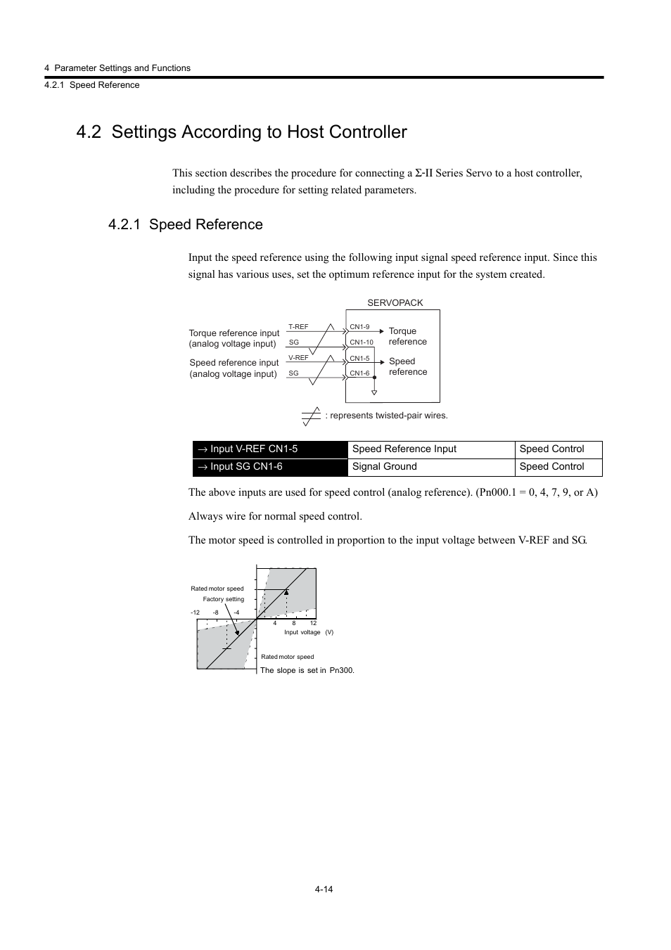 2 settings according to host controller, 1 speed reference | Yaskawa Large Capacity Sigma II Series User Manual | Page 90 / 405