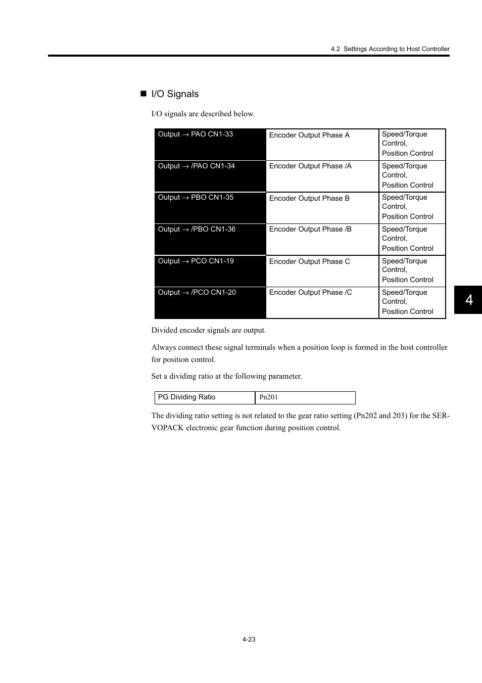 I/o signals | Yaskawa Large Capacity Sigma II Series User Manual | Page 99 / 405