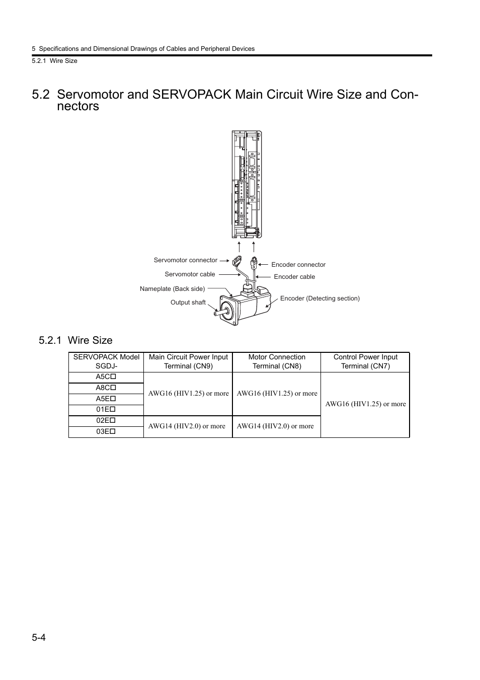 1 wire size | Yaskawa Sigma II Series DC Power Input SGMAJ User Manual | Page 101 / 334
