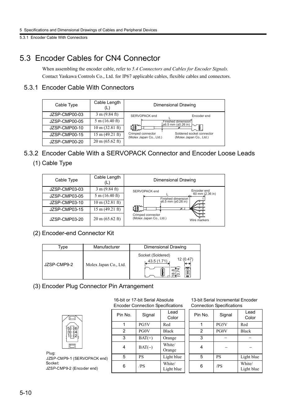 3 encoder cables for cn4 connector, 1 encoder cable with connectors | Yaskawa Sigma II Series DC Power Input SGMAJ User Manual | Page 107 / 334